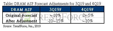 DRAM Pricing