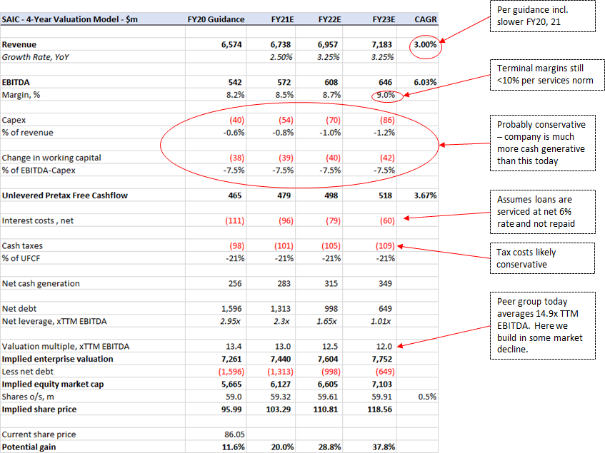 Integrating Success Moving To Buy On Science Applications