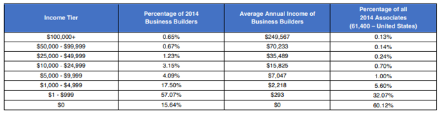 USANA Health Sciences And Its Real Value (NYSE:USNA) | Seeking Alpha