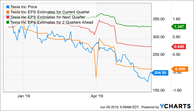 tesla investment thesis