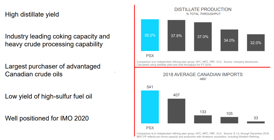 Phillips 66: 'Well Positioned For IMO 2020' - Phillips 66 ...