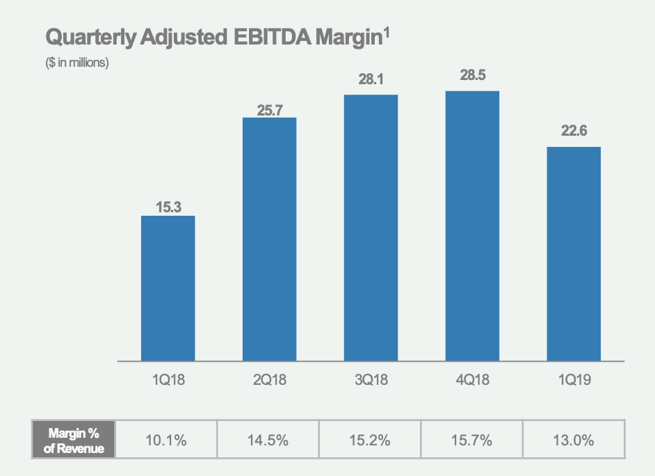 LendingClub: Not All Reverse Splits Are Bad (NYSE:LC) | Seeking Alpha