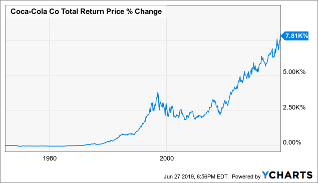 The Snowball Effect How To Compound Your Wealth With Dividend Growth Stocks Seeking Alpha