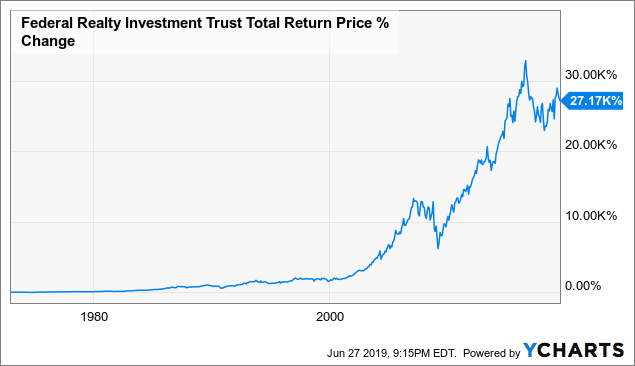 11 Monthly Dividend Stocks and Funds for Reliable Income