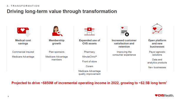 CVS wants to drive long-term value through transformation