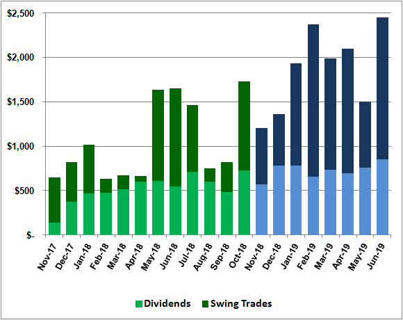 Green Dot Portfolio: June 2019 Update | Seeking Alpha