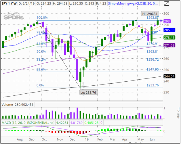 DMI Points the Way to Profits