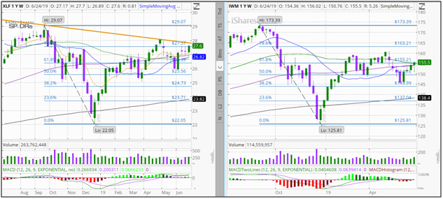 Rising Three Methods Bullish Candlestick Continuation Pattern