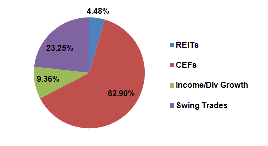 Why It’s Better To Invest In Growth Stocks Over Dividend Stocks For Younger Investors