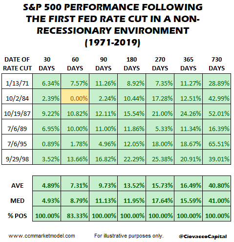 This Chart Looks Nothing Like The Major Peaks In 2000 And 2007 ...