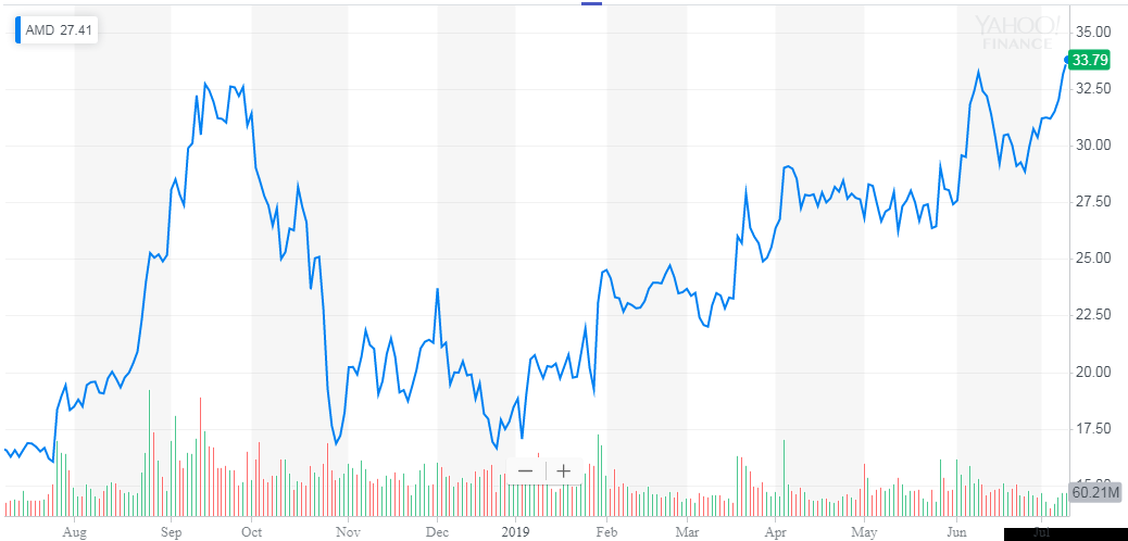 AMD Faces Critical Test (NASDAQ:AMD) | Seeking Alpha