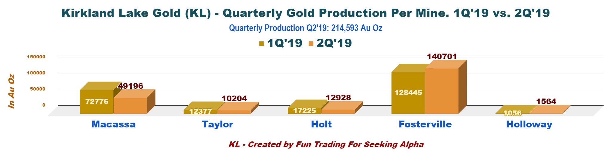 Kirkland Lake Gold Fosterville Is A Golden Asset (NYSEAEM) Seeking