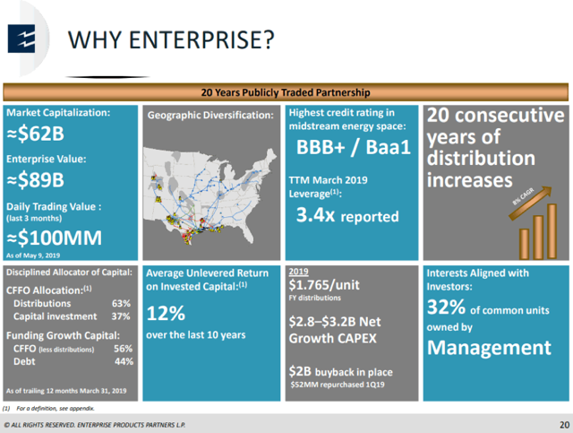 Enterprise Products Partners: 5.9% Yield And Quarterly Increases Fueled ...