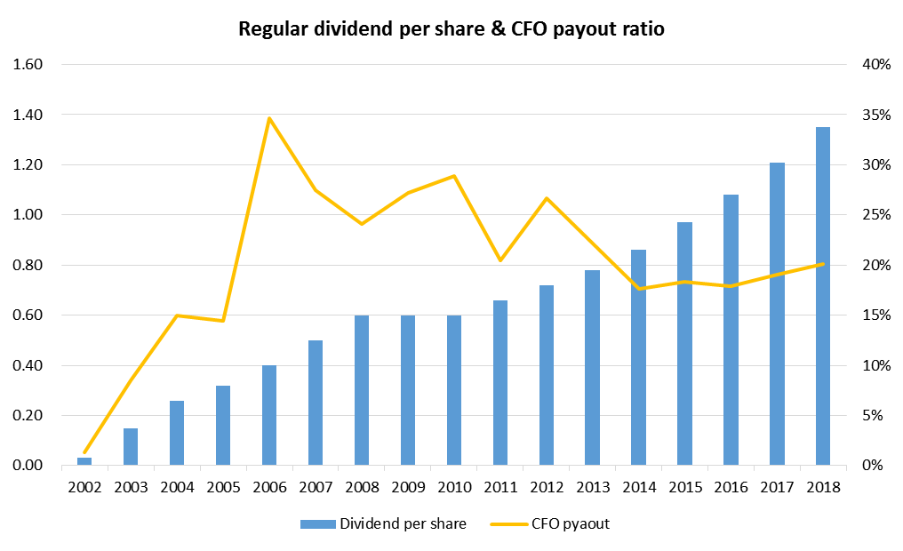 Foot Locker An Easy Win With Dividends (NYSEFL) Seeking Alpha