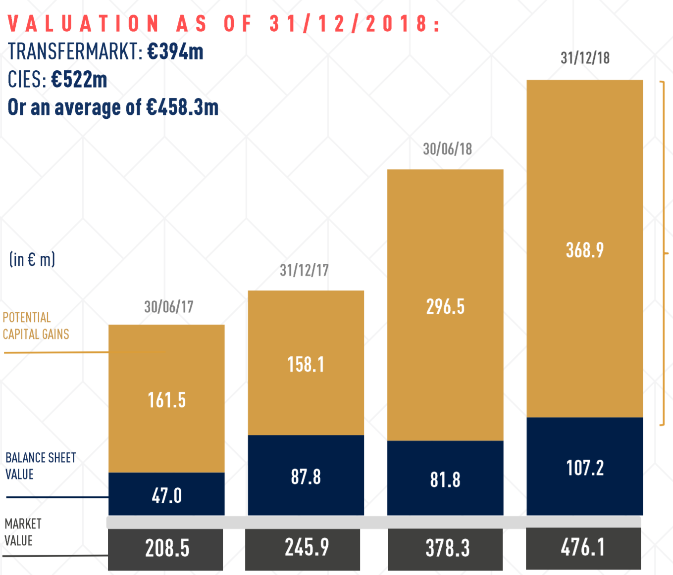 The number of gamers in Europe to jump over 351m by 2023, nearly half the  total population…