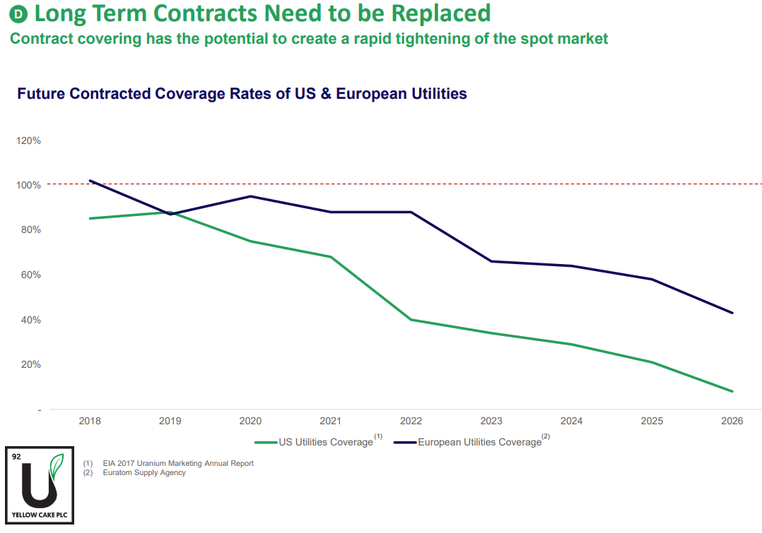 Uranium Market And UrEnergy What Does Not Kill You, Makes You
