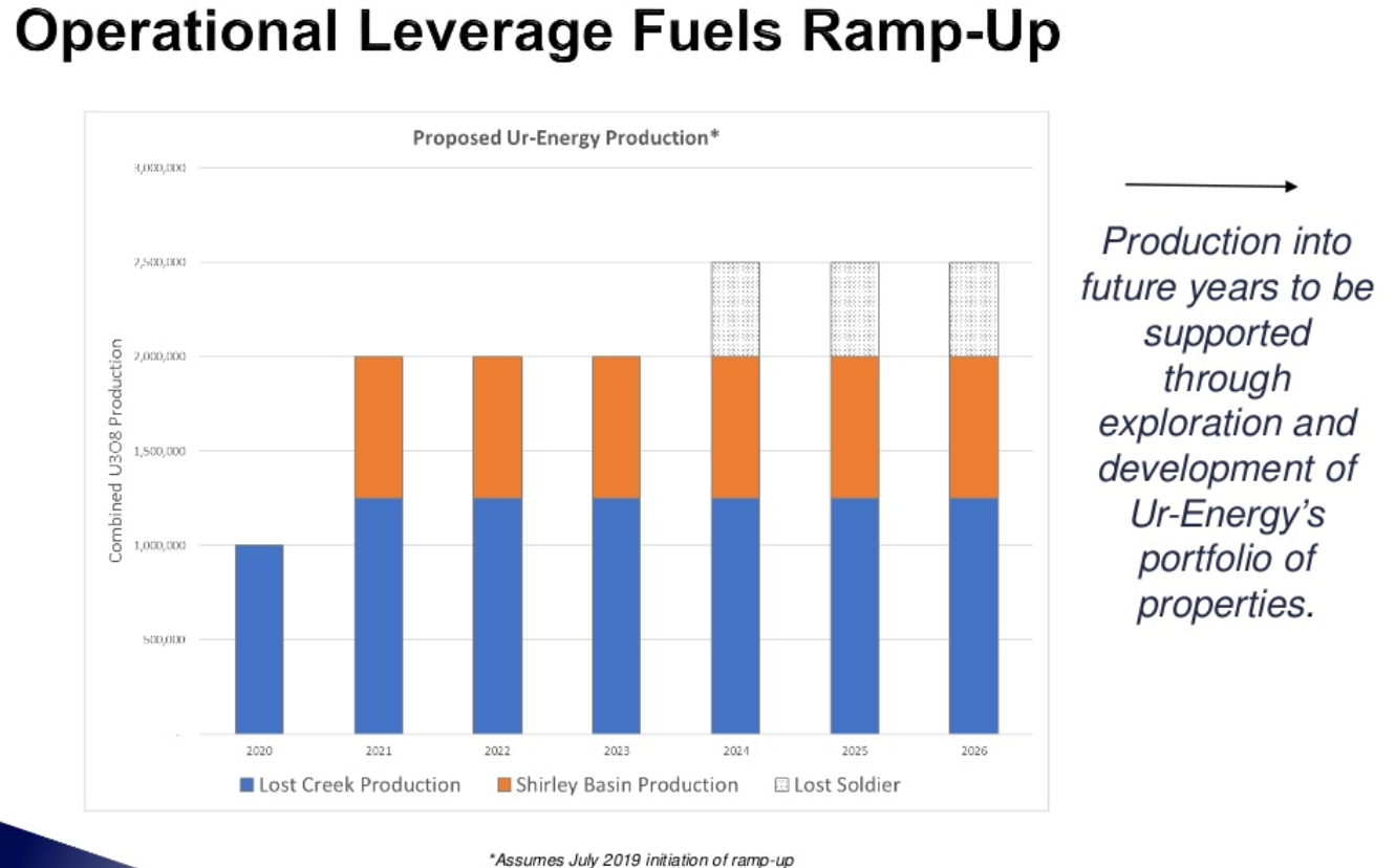Uranium Market And UrEnergy What Does Not Kill You, Makes You