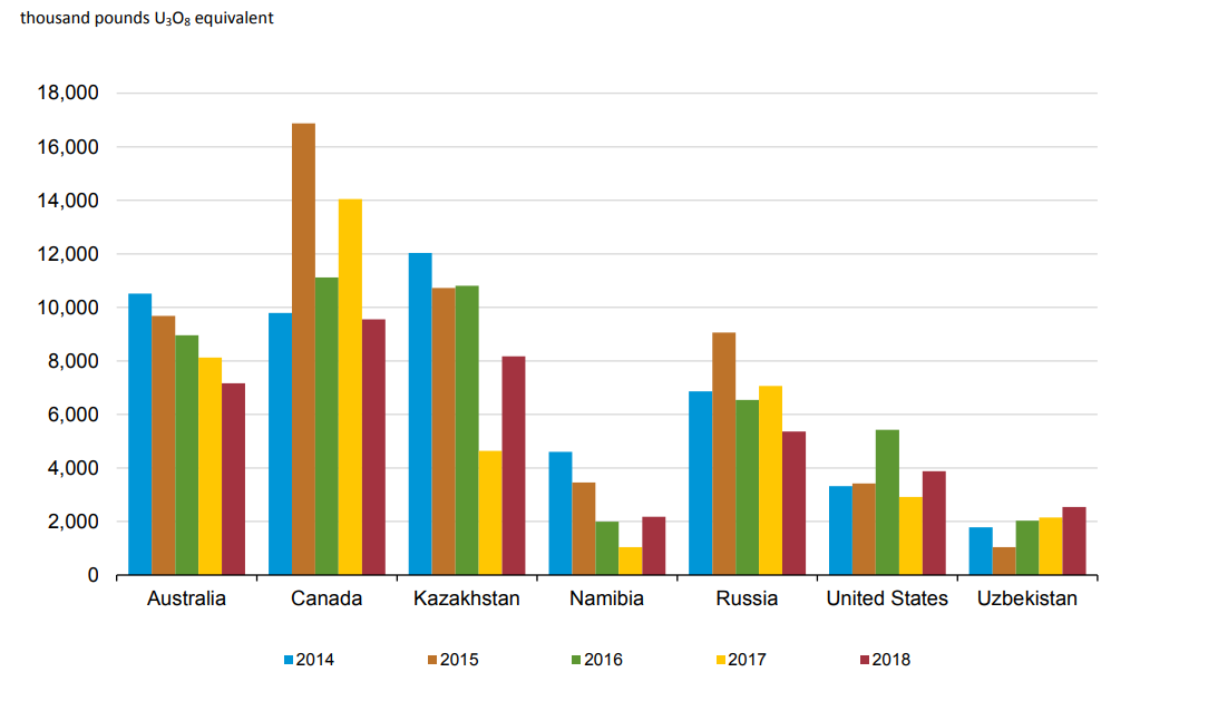 Uranium Market And UrEnergy What Does Not Kill You, Makes You