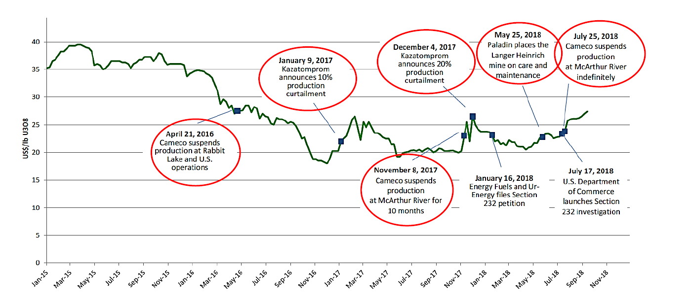 Uranium Market And UrEnergy What Does Not Kill You, Makes You