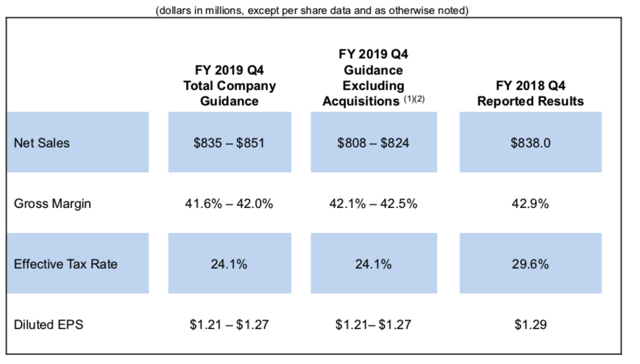 MSC Industrial Direct Raised The Dividend 19% And The Forward Yield Is ...