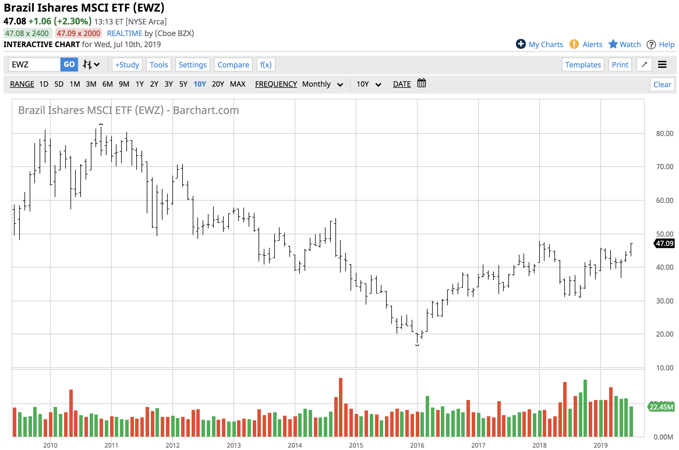 Petrobras Offers Value When It Comes To Both Energy And Brazil (NYSE