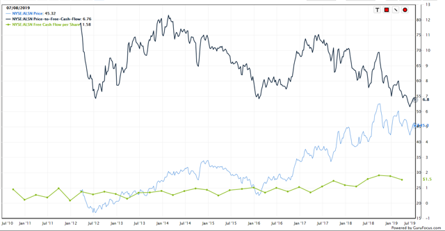 Allison Transmission Is Still A Buy Nyse Alsn Seeking Alpha