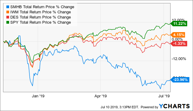 8 best long-term investments in August 2020