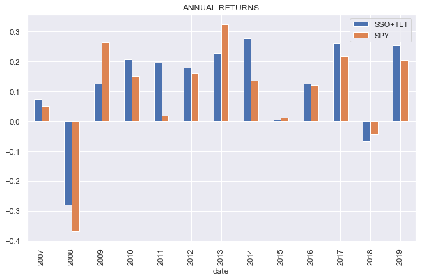 Leveraged ETFs For Long-Term Investing | Seeking Alpha