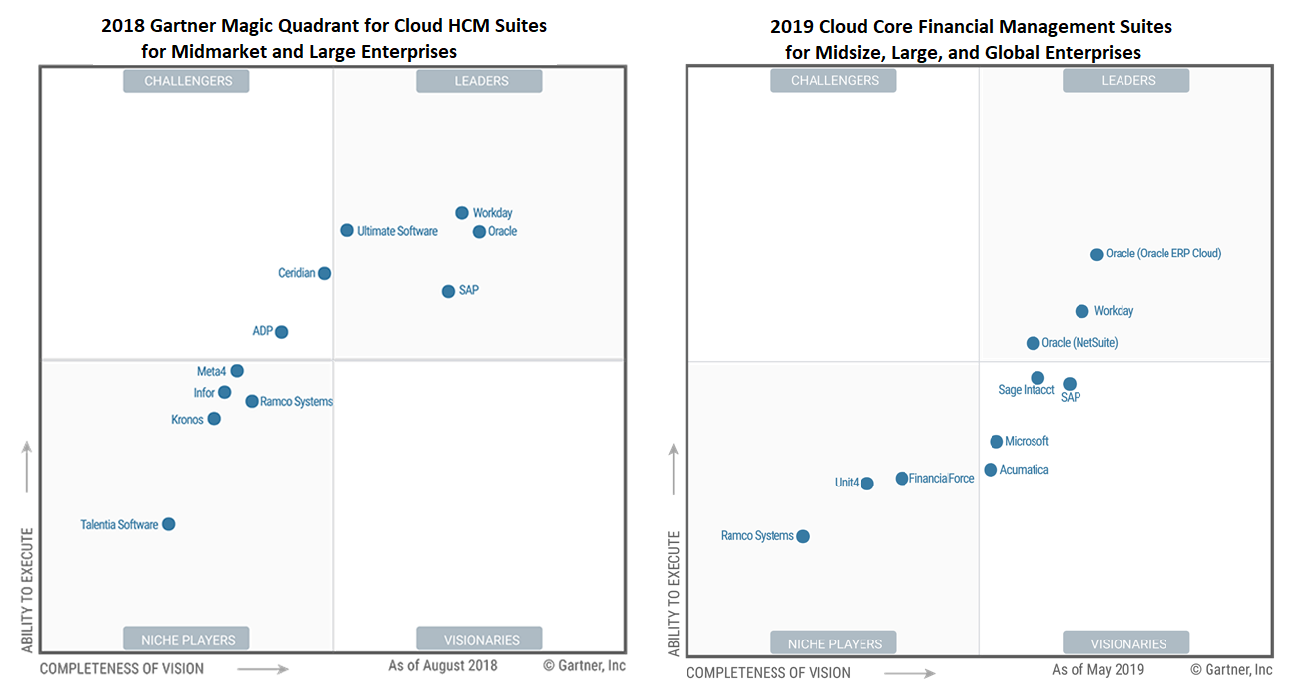 Workday Chart