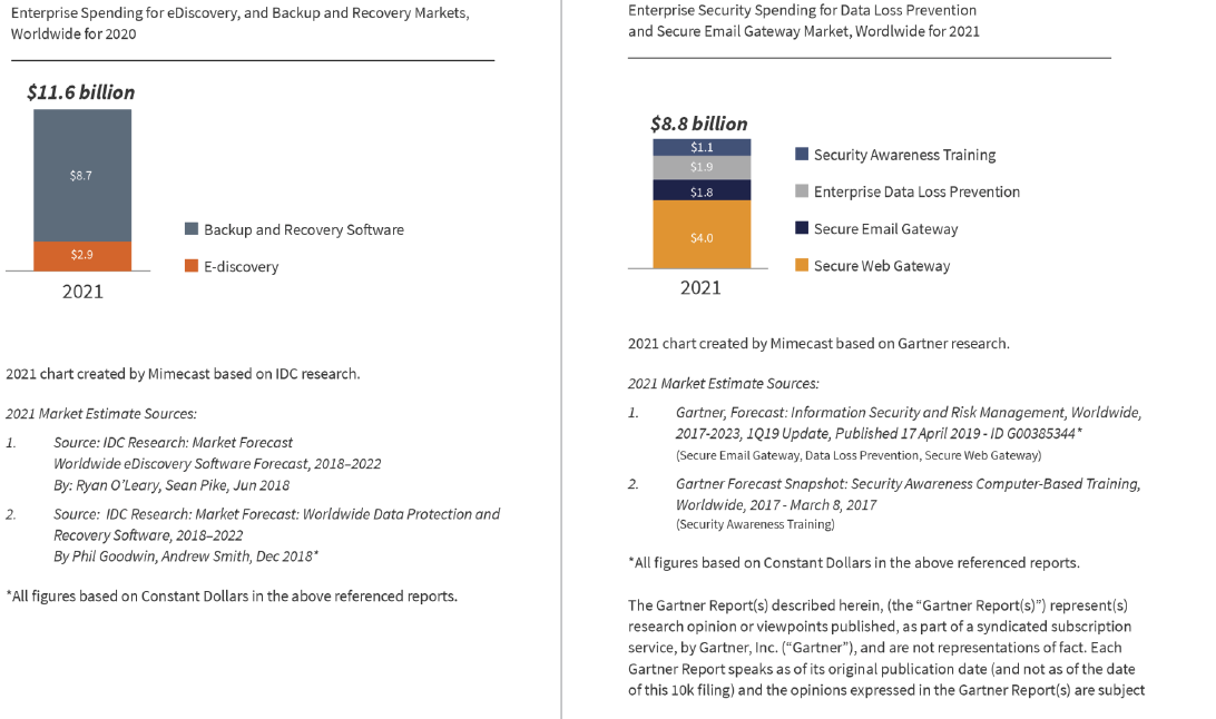 Calendrier 2023 1019 Mimecast: This Cybersecurity Company Is En Route To Stardom (Nasdaq:mime) |  Seeking Alpha