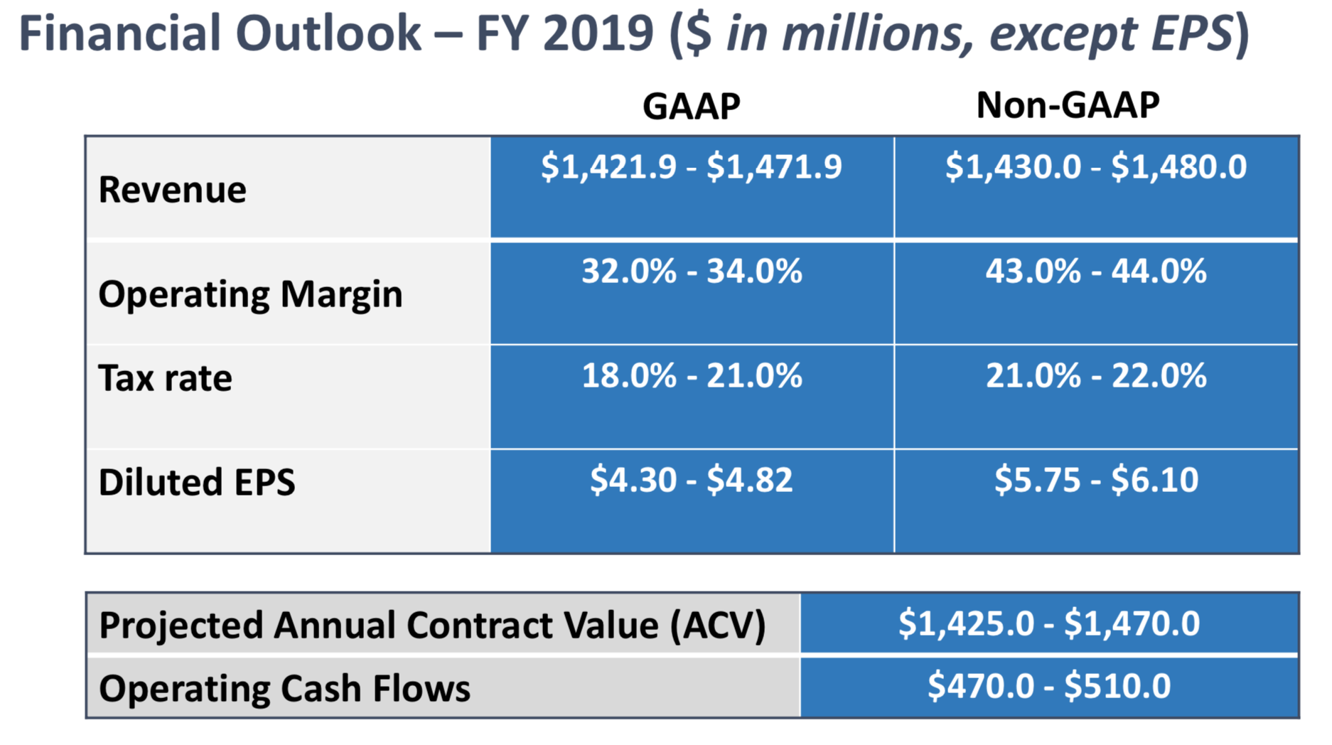 Ansys: Slowing Growth, Higher Expenses (NASDAQ:ANSS) | Seeking Alpha