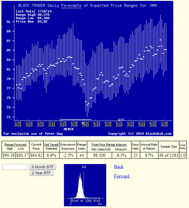 TopRanked Stocks Of The Index ETF DIA (NYSEARCADIA) Seeking Alpha