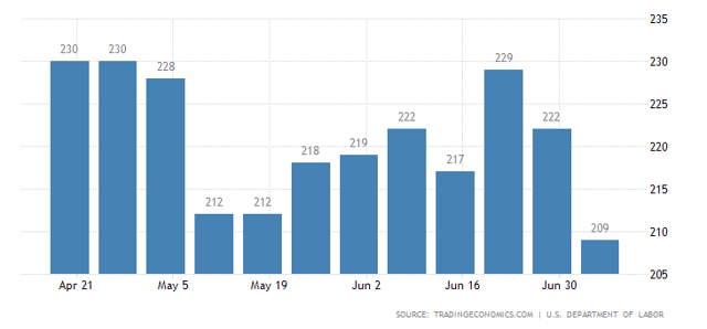 Claims for unemployment benefits