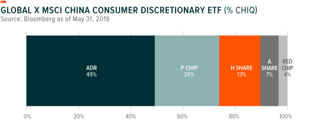 China Sector Analysis: Consumer Discretionary | Seeking Alpha