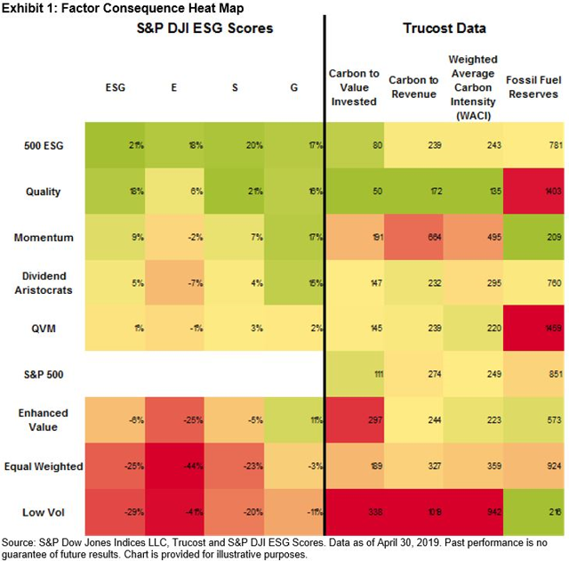 Unintended ESG Consequences Of The S&P Factor Indices: Part 1 | Seeking ...