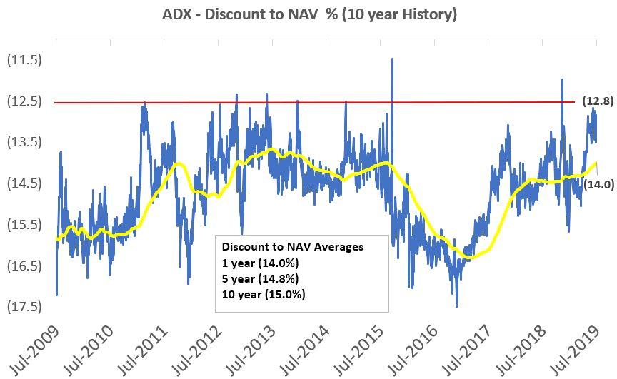 ADX: The Trend Strength Indicator