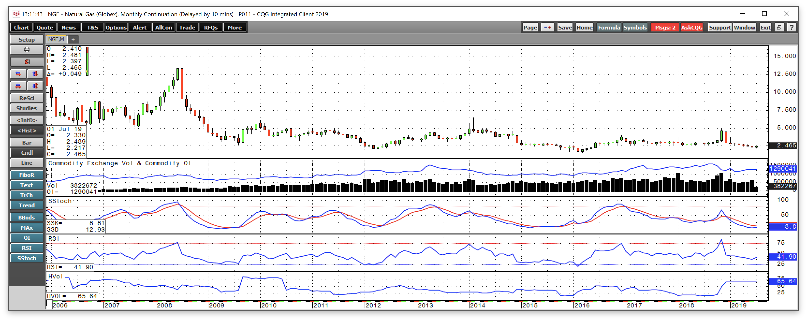 It Might Be Too Early For A Significant Rise In Natural Gas (OTCMKTS