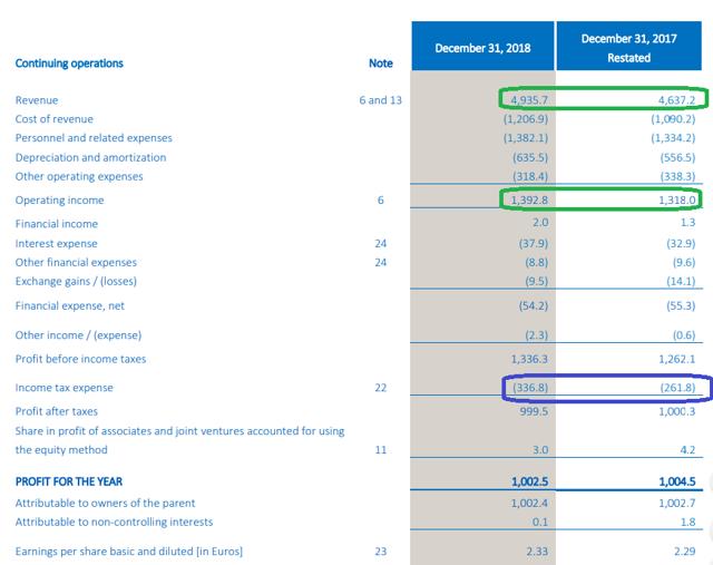 Amadeus IT Group: Expensive But Likely Worth The Price (OTCMKTS:AMADF ...