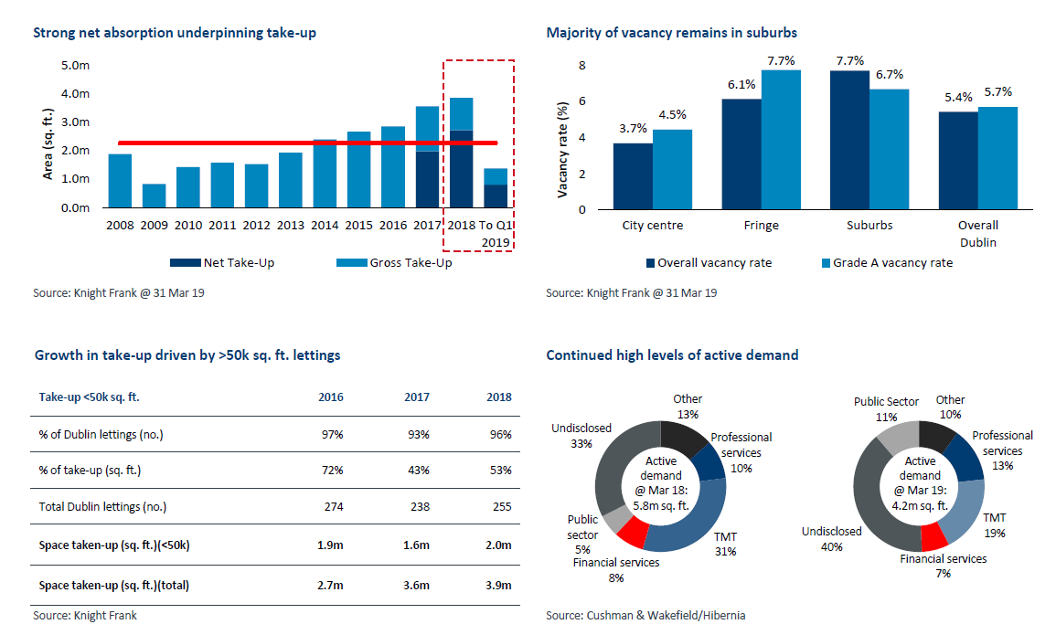 The Nest Egg Portfolio Taking Profits On Hibernia REIT On Valuation Concerns (OTCMKTSHIBRF