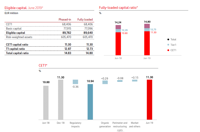 Banco Santander Looking Forward To The Dividend Announcement (NYSESAN