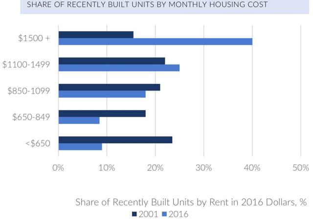 Reven Housing REIT Has A Compelling Focus On Workforce Housing, But Risks Remain (NASDAQ:RVEN) - Seeking Alpha Reven Housing REIT Has A Compelling Focus On Workforce Housing, But Risks Remain - 웹