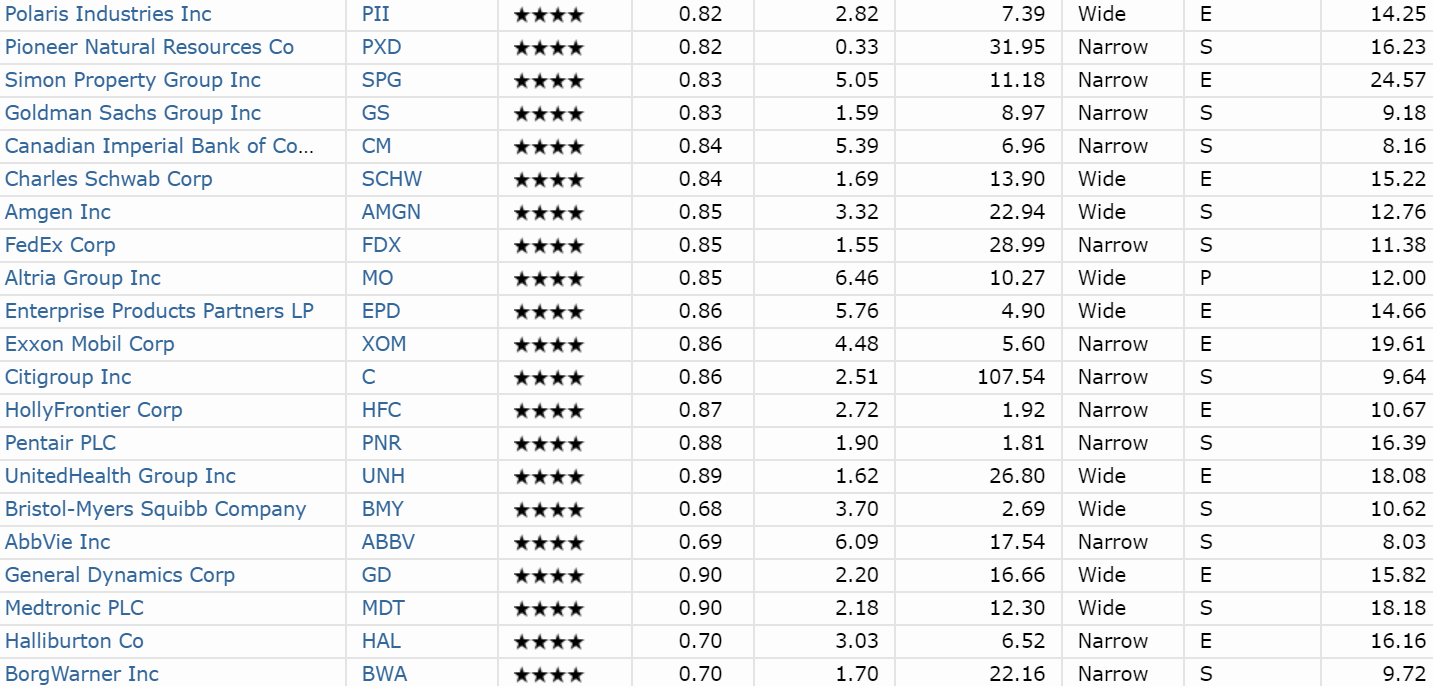 The Best Dividend Stocks To Buy During A Potential Market Melt Up ...