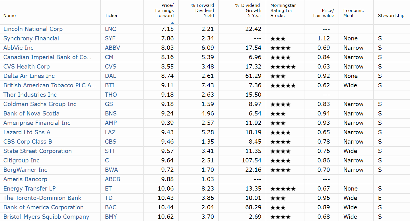 The Best Dividend Stocks To Buy During A Potential Market Melt Up ...