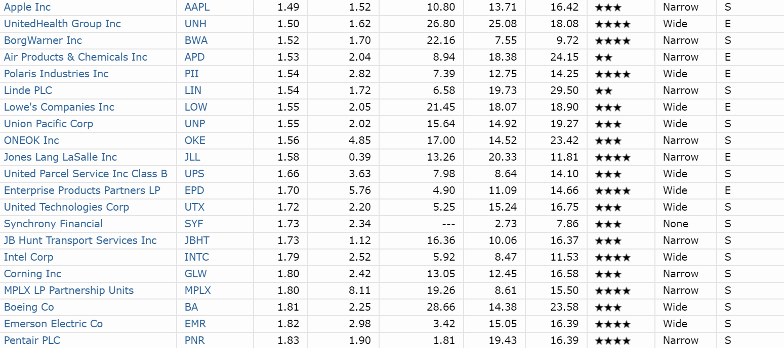 The Best Dividend Stocks To Buy During A Potential Market Melt Up ...