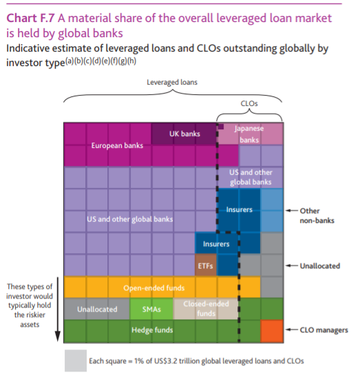 Banks And Leveraged Loans Which Are Most Exposed Seeking Alpha