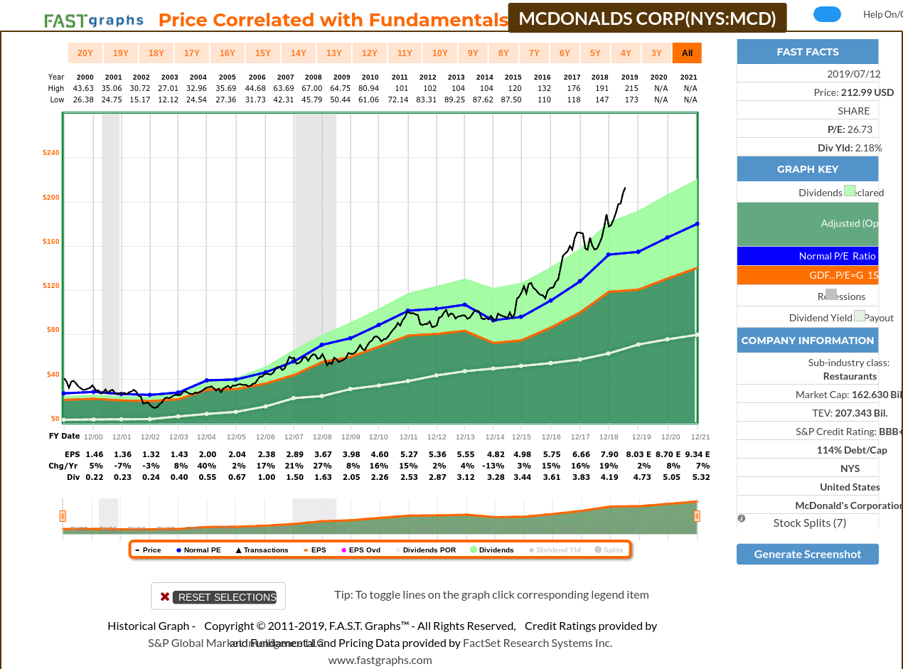 Mcdonalds Price Chart