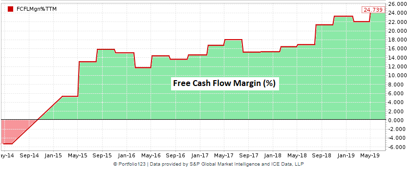 calculate cash advance on credit card