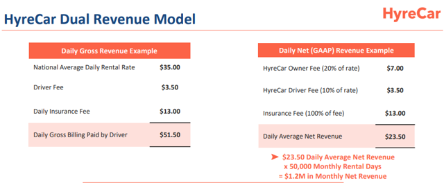 Capitalizing On The Ride Share Secular Trend Upside Of 150 OTCMKTS 