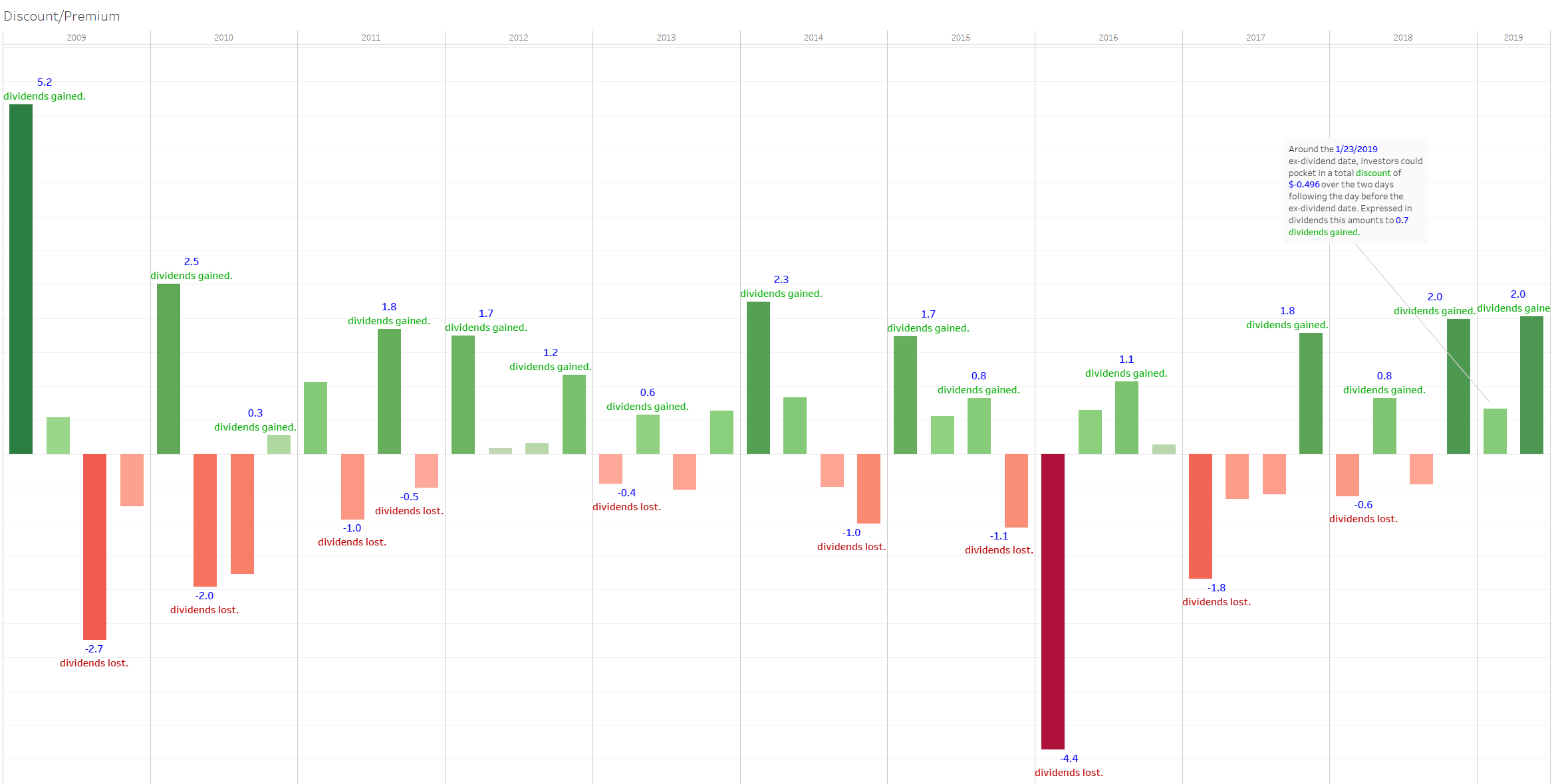 Get More Income From The Royal Bank Of Canada Nyse Ry Seeking Alpha