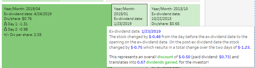 Get More Income From The Royal Bank Of Canada Nyse Ry Seeking Alpha